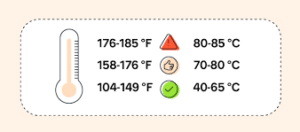 What Is a Normal Temperature for a CPU? Keep It Low