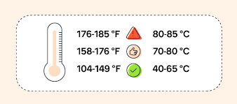 What Is a Normal Temperature for a CPU? Keep It Low